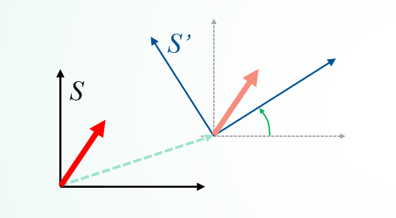 量子光学笔记（番外）：相对论协变性