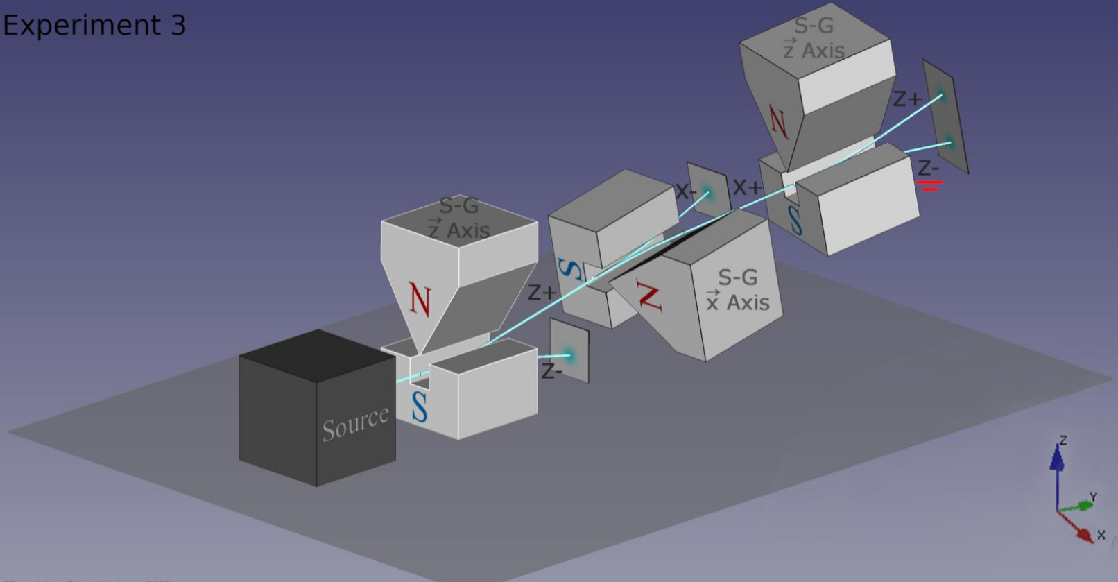 S-G实验不对易性