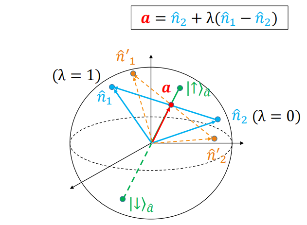 密度态的任意组合