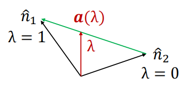 密度态的凸组合