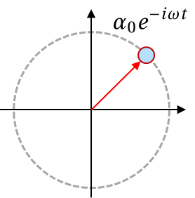 相干态的时间演化