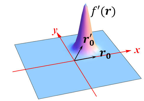 群论笔记（四）：群表示理论（下）