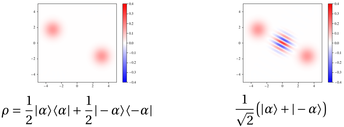 量子光学笔记（四）：场态的描述