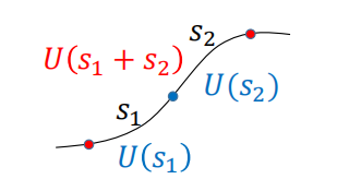 连续单参数幺正变换
