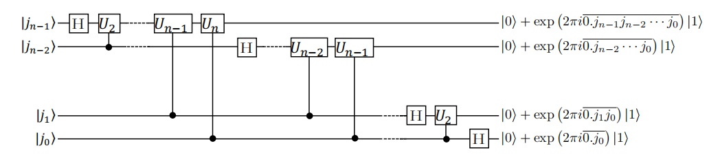 量子傅里叶变换线路