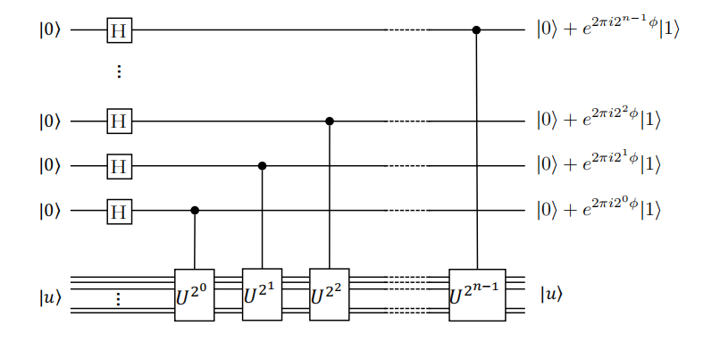 量子相位估计线路