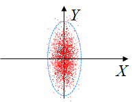 压缩态的Wigner函数
