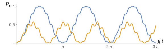无旋波近似的数值解