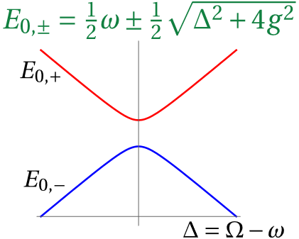 失谐情况下的拉比劈裂