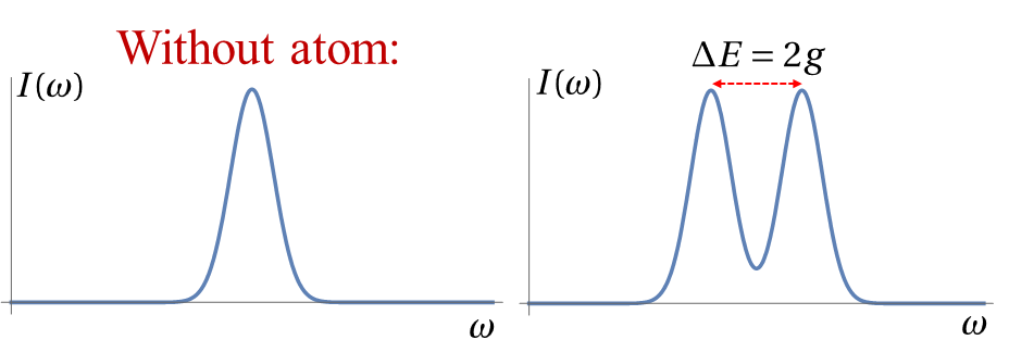 拉比劈裂输出光谱对比