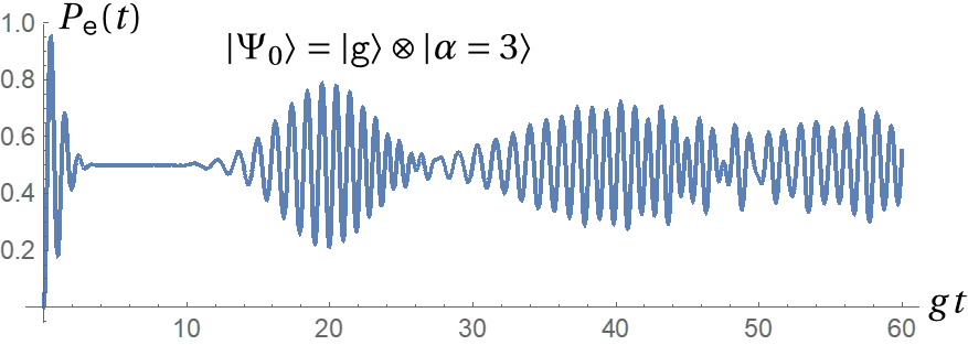 相干态非共振激发态概率
