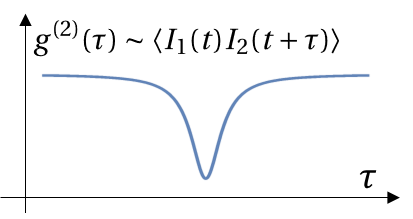 HOM干涉的相干函数