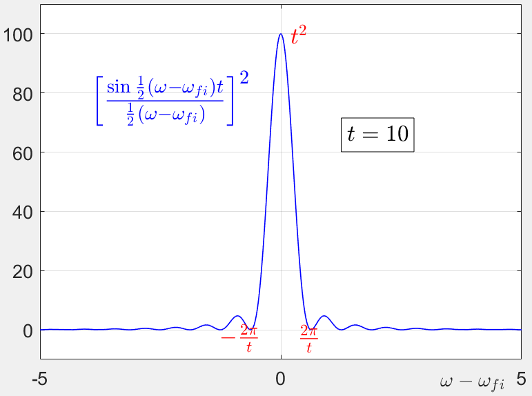 一阶概率随失谐量的变化