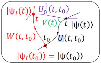 三个含时演化的关系