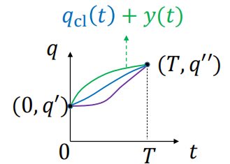 二次型拉格朗日量的路径
