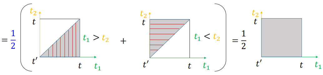 时序乘积积分区域