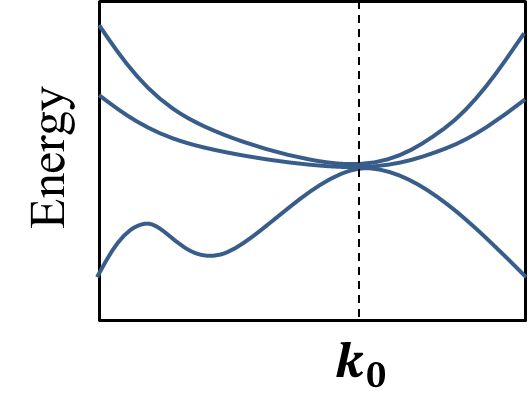 群论笔记(六):点群和空间群(下)