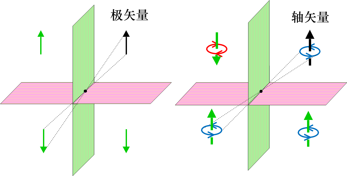 极矢量和轴矢量