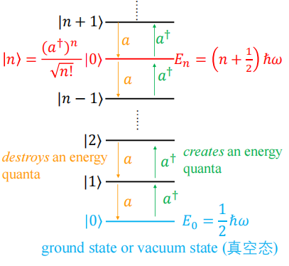 升降算符的作用