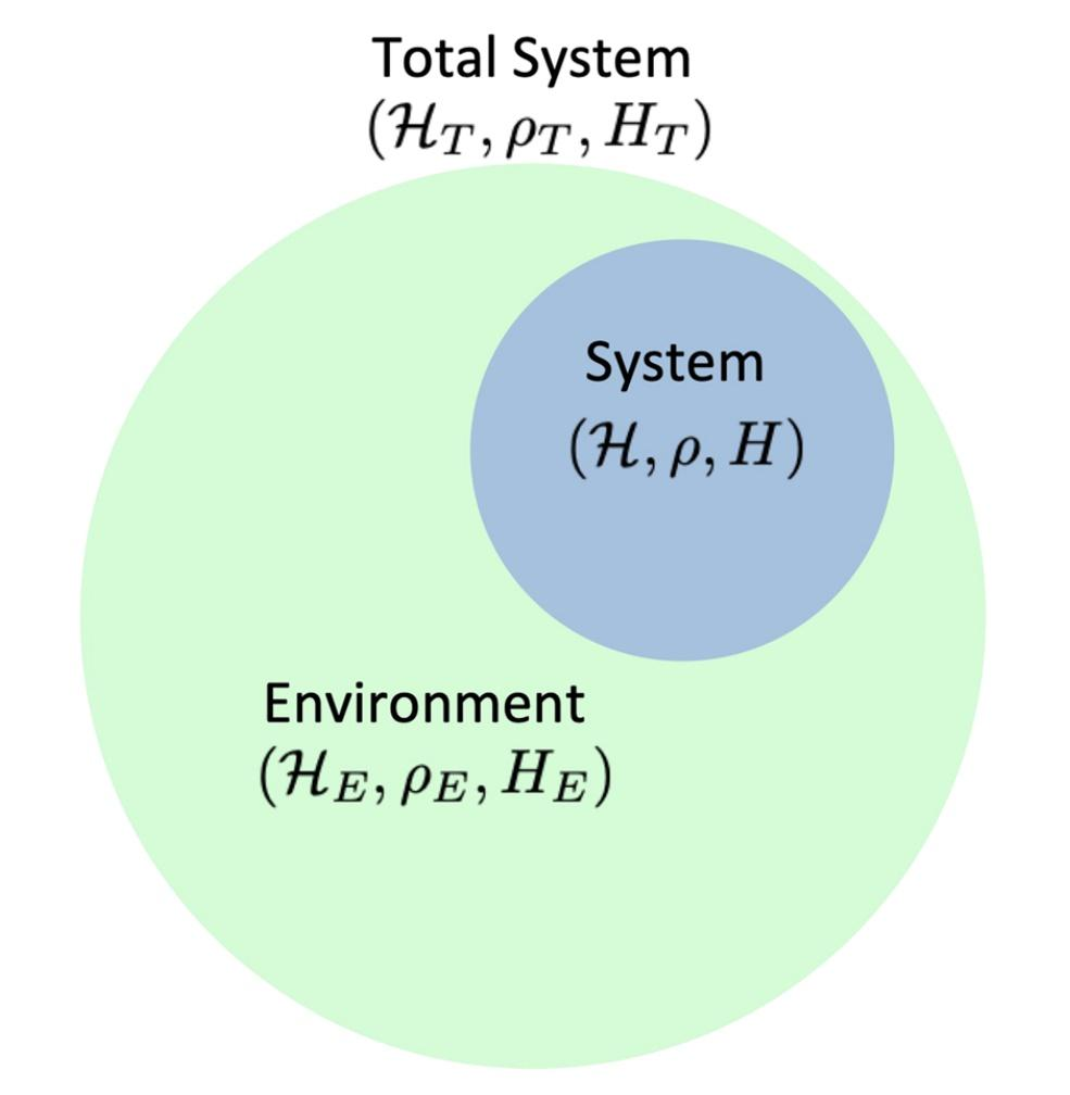 量子光学笔记（十）：Lindblad主方程及自发辐射（下）