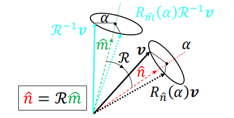 不同轴转动关系