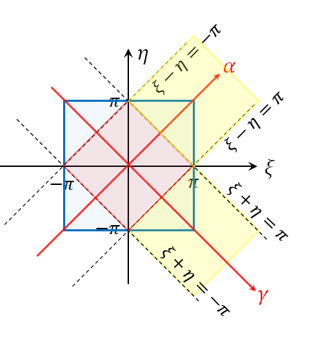 SU(2)与SO(3)的对应
