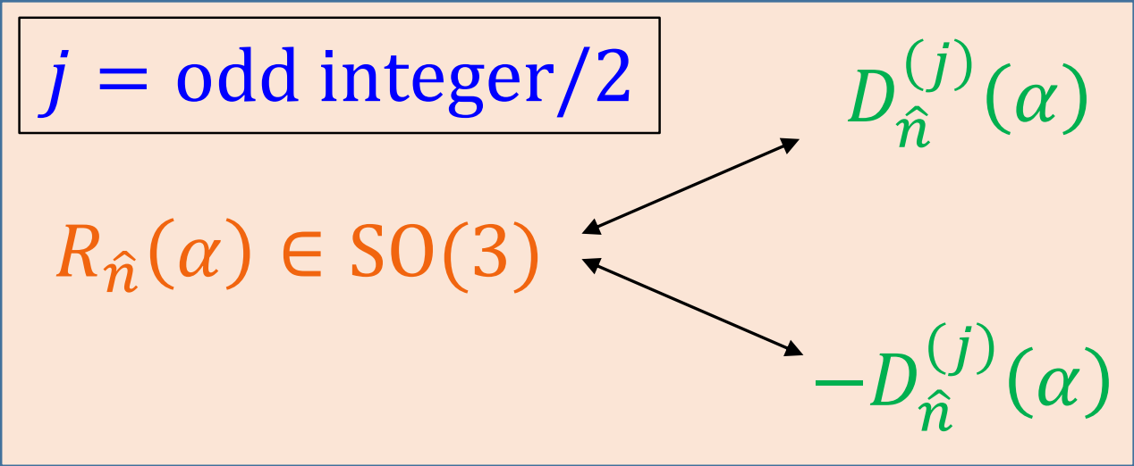 SO(3)和SU(2)的关系