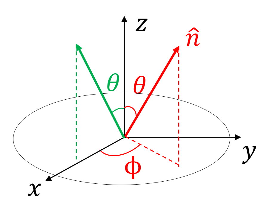 z到任意轴的转动