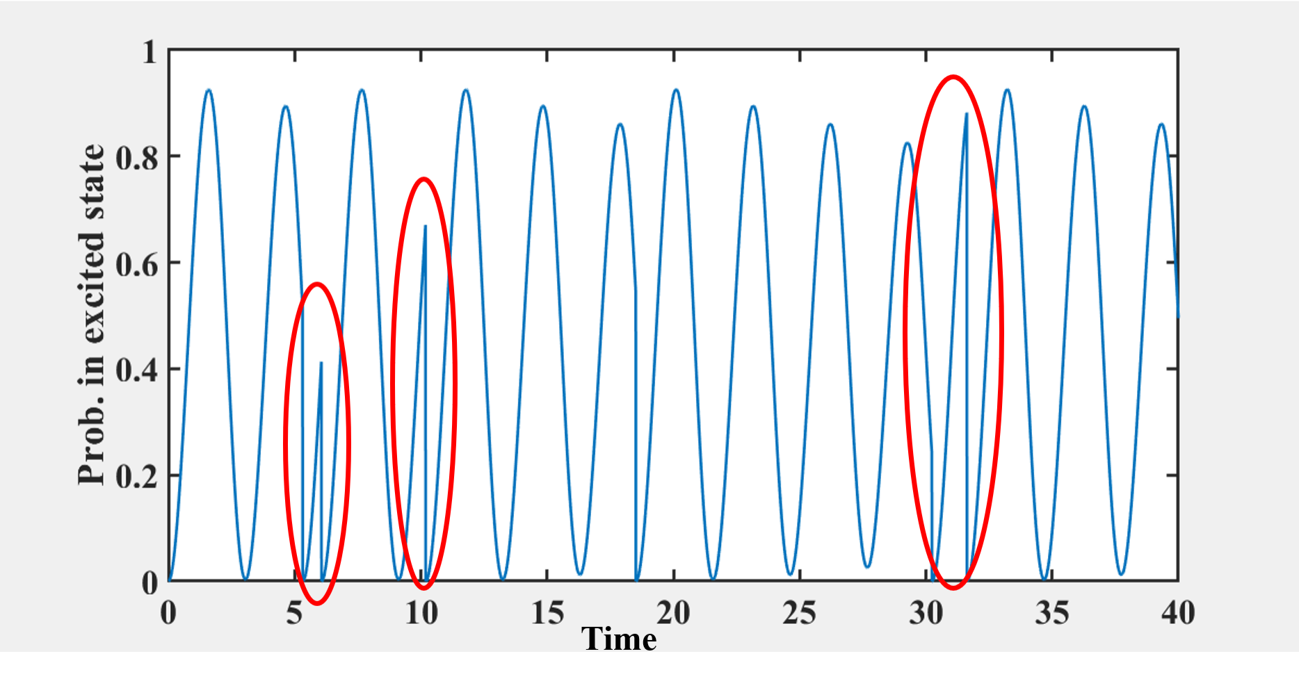 量子光学笔记（十二）：量子轨迹