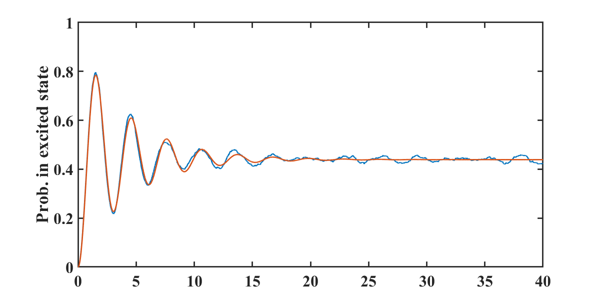 1000次平均和确定性解的比较