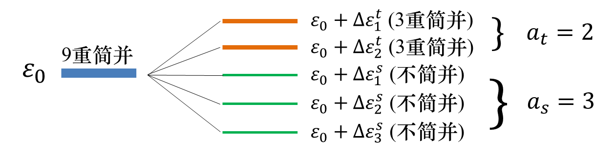 群论笔记（九）：群论与量子力学
