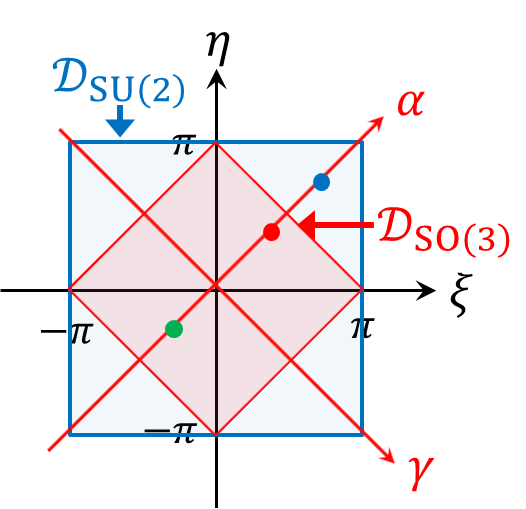 SU(2)与SO(3)的对应-限制范围