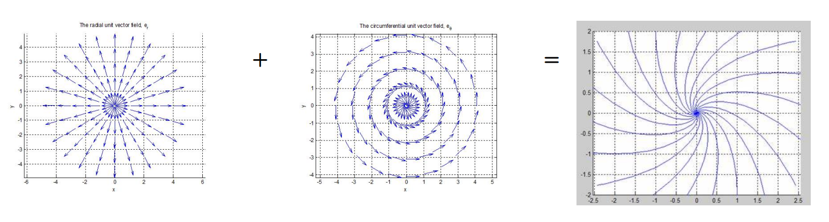 量子光学笔记（十三）：光学前沿
