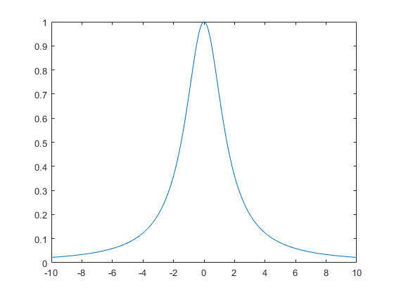 寿命有限的单色光光谱