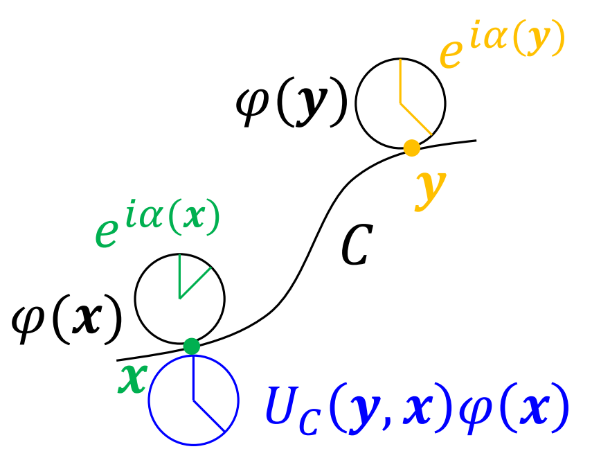局域规范的改变