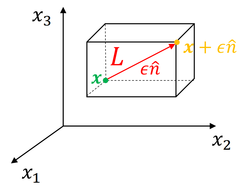 空间偏导的方向