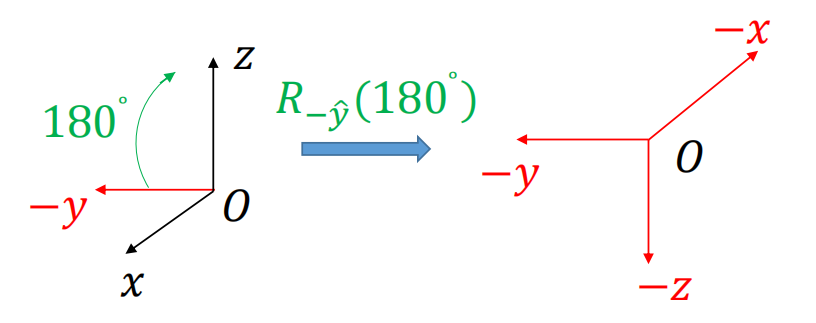反演和镜像的关系