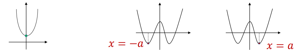 对称性自发破缺经典解释