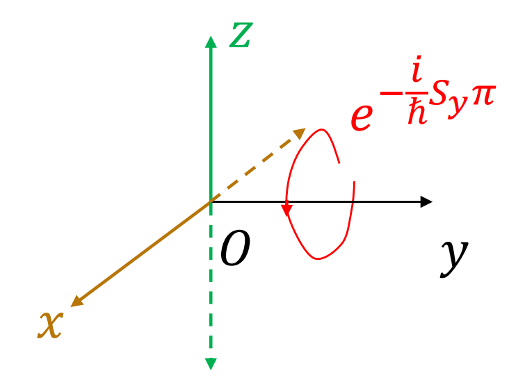 自旋下的时间反演算符