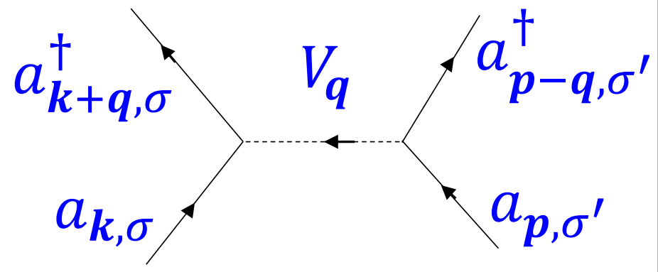 高等量子力学笔记（九）：二次量子化