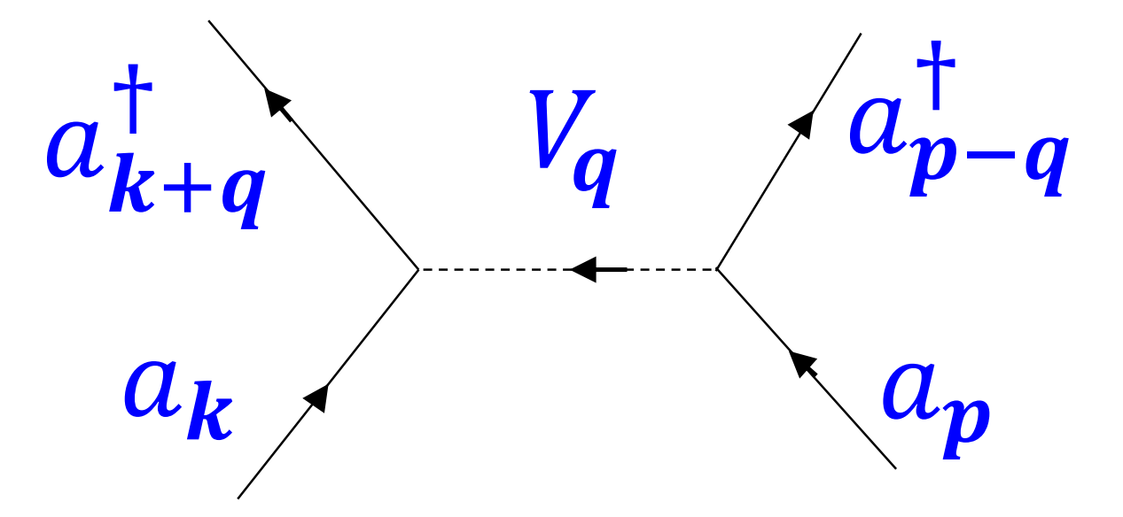 双体算符的散射