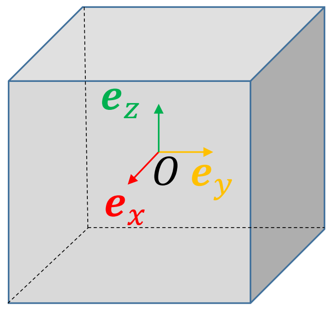 周期性边界条件